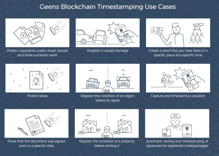 geens timestamping use cases