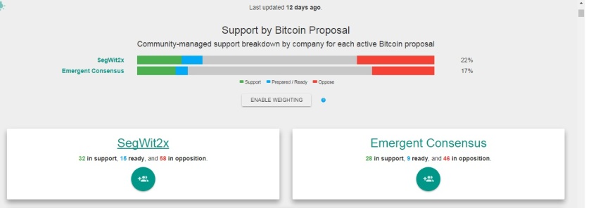 segwit-support